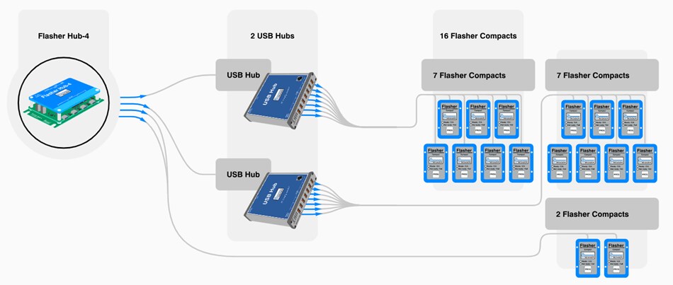 SEGGER Microcontroller Flasher Hub-4